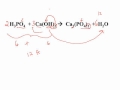 Balancing Chemical Reactions Concepts