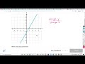 Exploring Slope from Graphs
