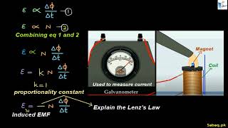 Magnetic Flux Linkage