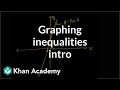 Graphing Two-Variable Linear Inequalities