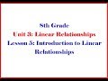 Understanding Linear Relationships and Functions