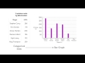 Exploring Bar Graphs in Mathematics