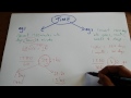 Time Conversion and Calculations