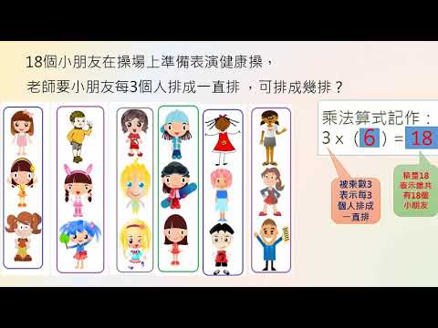 國小數學  乘法算式記錄解題 v0755 - YouTube