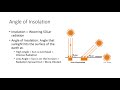 Sunlight, Latitude, and Climate Concepts