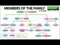 Family Relationship Terminology