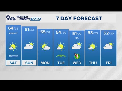 Latest Forecast | Warm and dry weekend ahead with near record highs in the 60s