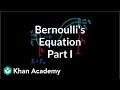 Fluid Dynamics and Energy Concepts