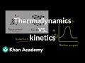 Chemistry: Thermodynamics and Kinetics of Carbon Conversion