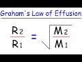 Effusion and Graham's Law Concepts
