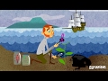 Darwin's Theory of Evolution Concepts