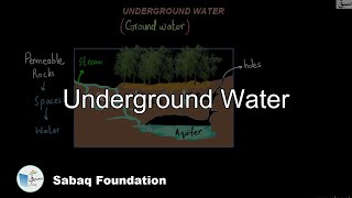 Underground Water