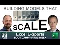 Data Modeling and Scalability Concepts