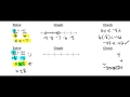Solving Inequalities: Multiplication and Division Techniques