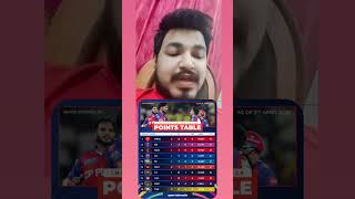 Ipl points table 2026 #cricketmatch