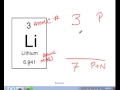 Atomic Structure and Particles