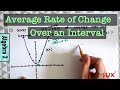 Exploring Average Rate of Change in Algebra