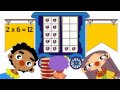 Mastering Multiplication with 3 Using Ten Frame Models