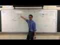 Exploring Trigonometric Functions on the Unit Circle