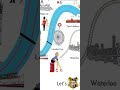 London Landmarks and History