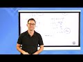 Graphing and Solving Inequalities