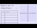 Evaluating the Natural Exponential Function