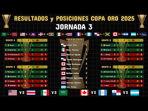 TABLA DE POSICIONES y RESULTADOS HOY #Jornada3 COPA ORO 2025