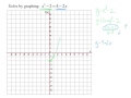 Cubic Graphs and Intersection Points