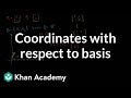 Understanding Subspaces and Coordinates