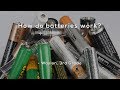 Understanding Batteries: From Frog Legs to Modern Power