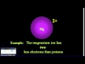 Polyatomic Ions and Ionic Compounds