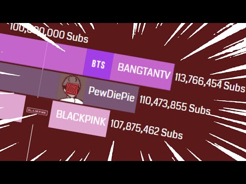BTS - Gas Gas Gas Meme