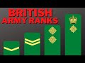 British Army Ranks and Responsibilities