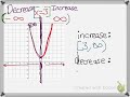 Analyzing Quadratic Functions Concepts