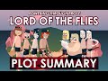 Themes and Events in Lord of the Flies