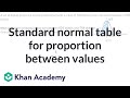 Understanding Normal Distribution and Z-Scores