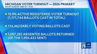 YouTube video thumbnail: 1M+ Ballots Already Cast in Primary