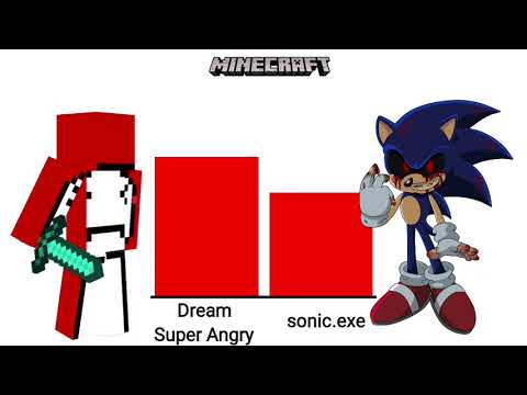 Dream vs Sonic.exe power levels