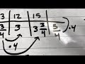 Conversions and Ratio Tables