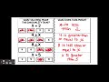 Exploring Writing Inequalities with Google Slides