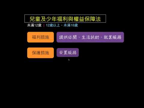 【介紹】兒童及少年福利與權益保障法 - YouTube