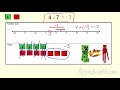 Subtracting Integers Concepts