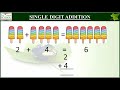 Single Digit Addition Challenge