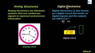 Differentiate between Analog and Digital Electronics