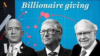 YouTube video thumbnail: How America’s Richest Donate Their Money