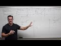 Graphing Exponential Functions with Transformations