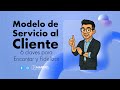 Atención y Servicio al Cliente