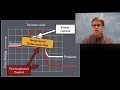 Kinetic vs Thermodynamic Reaction Control