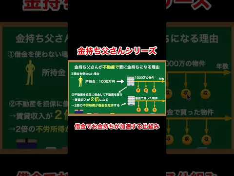 借金で金持ちが加速する仕組み『改訂版 金持ち父さんの投資ガイド 上級編: 起業家精神から富が生まれる』 #shorts