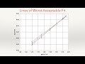 Understanding Error Bars and Gradients